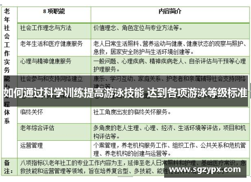 如何通过科学训练提高游泳技能 达到各项游泳等级标准